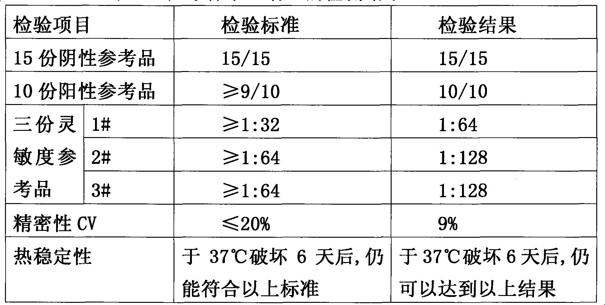 In vitro diagnosis kit of hepatitis B virus E antibody through dual-antigen sandwich method and preparation method thereof