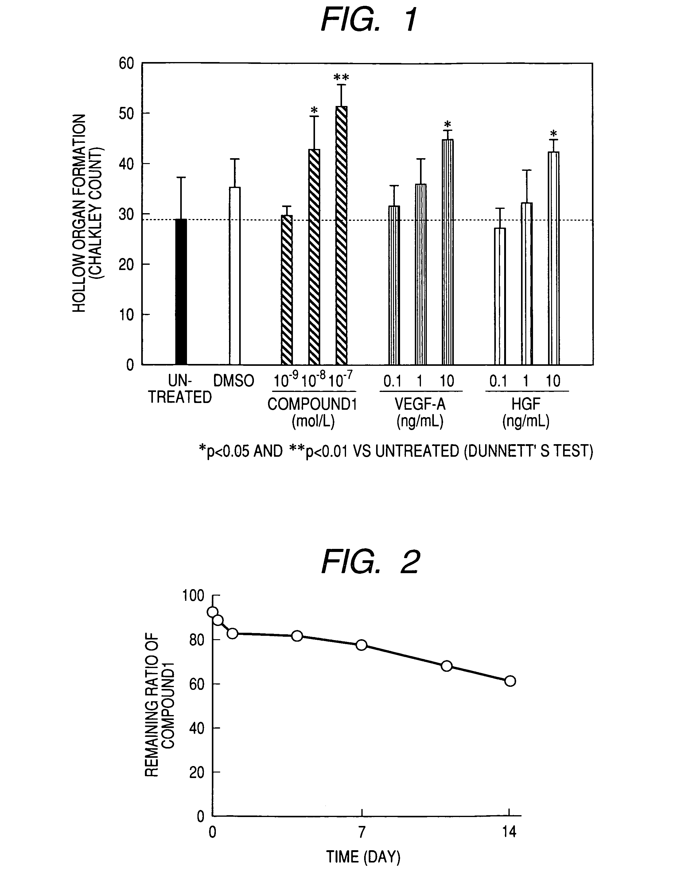 Endogenous repair factor production accelerator