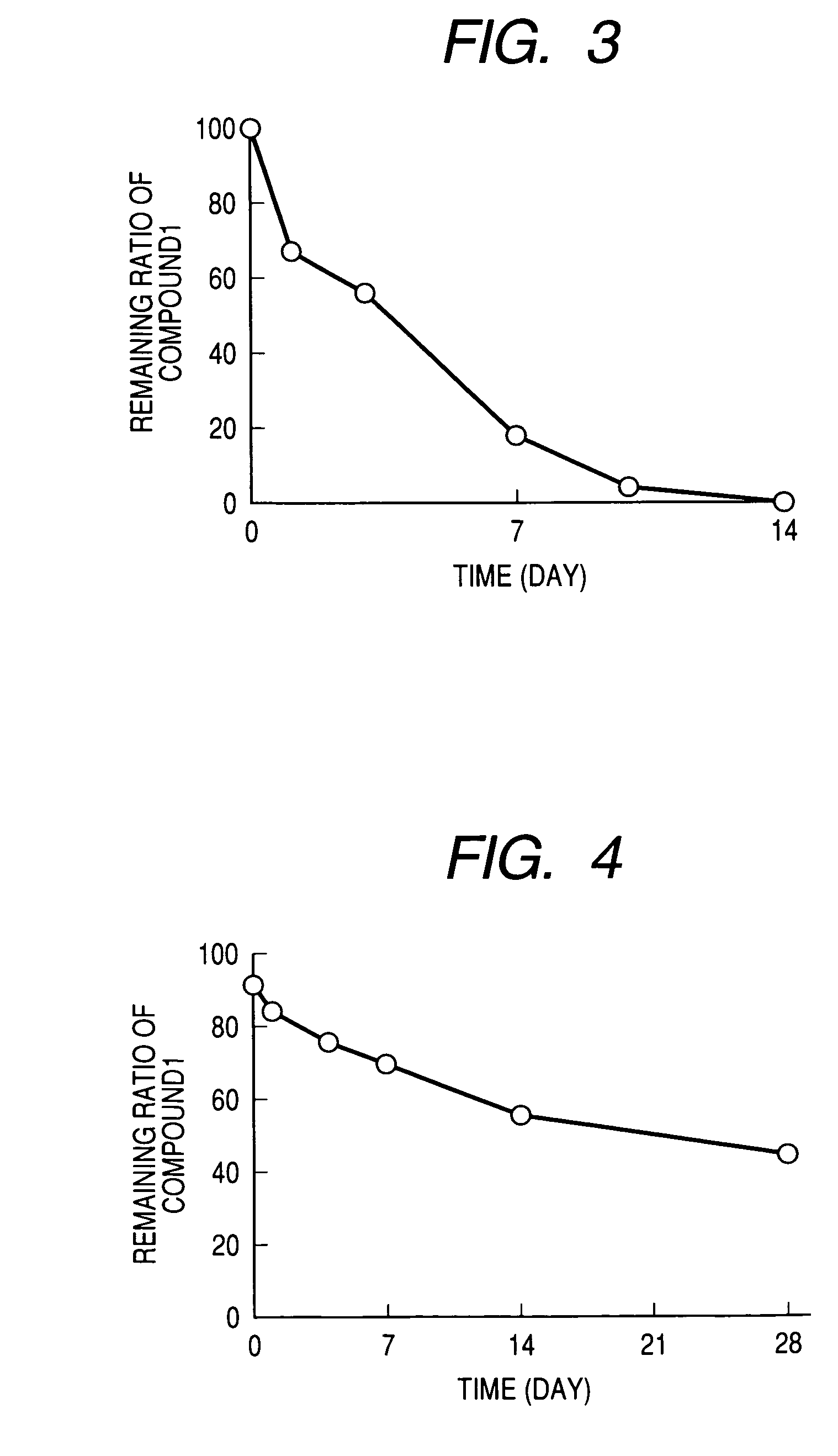 Endogenous repair factor production accelerator