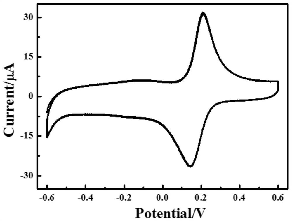 A kind of method and application thereof for preparing polymelamine conductive polymer electrode