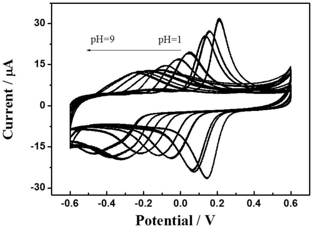 A kind of method and application thereof for preparing polymelamine conductive polymer electrode