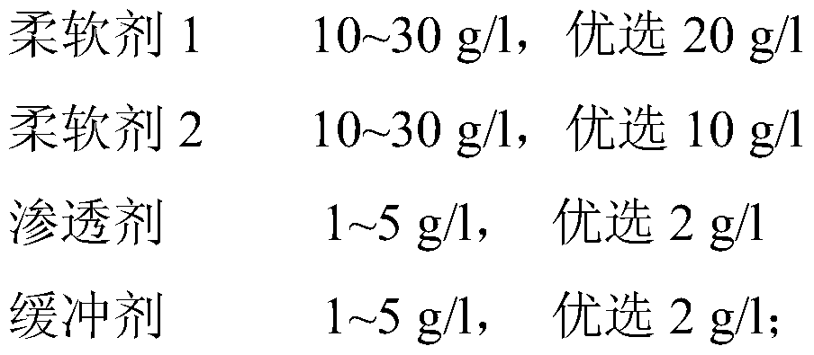 A sanding process of Tencel cotton home textile fabric