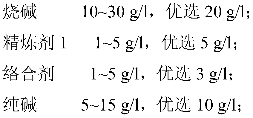 A sanding process of Tencel cotton home textile fabric