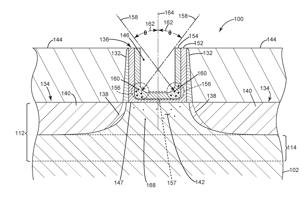 Method and apparatus for reducing threshold voltage mismatch in an integrated circuit