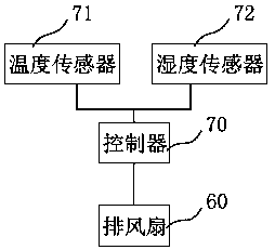 A drying method for changing the appearance characteristics and flavor of raisins