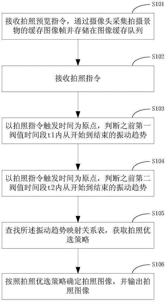 Multi-frame optimization method and device for handheld photographic shake prevention and mobile terminal