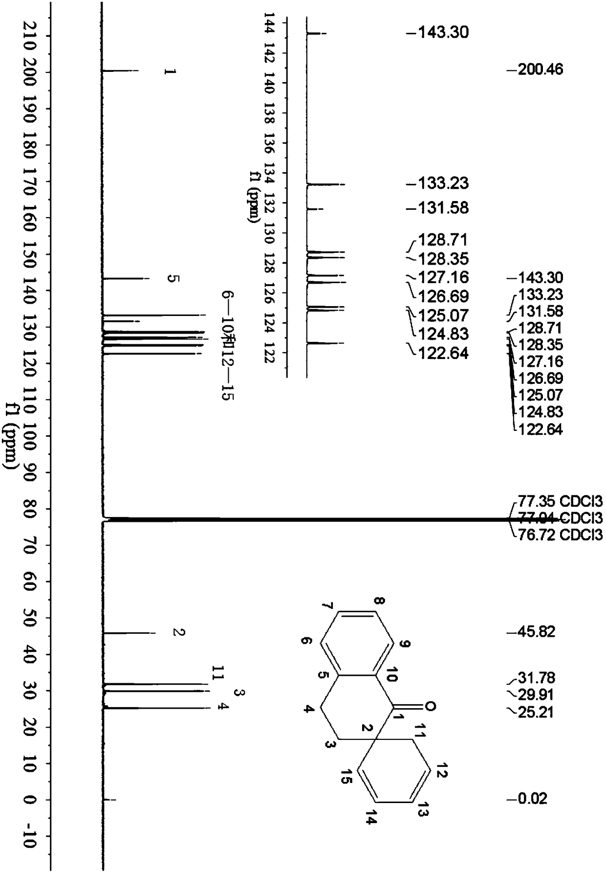 1-tetralone spirocyclodiene, its synthesis method and its application