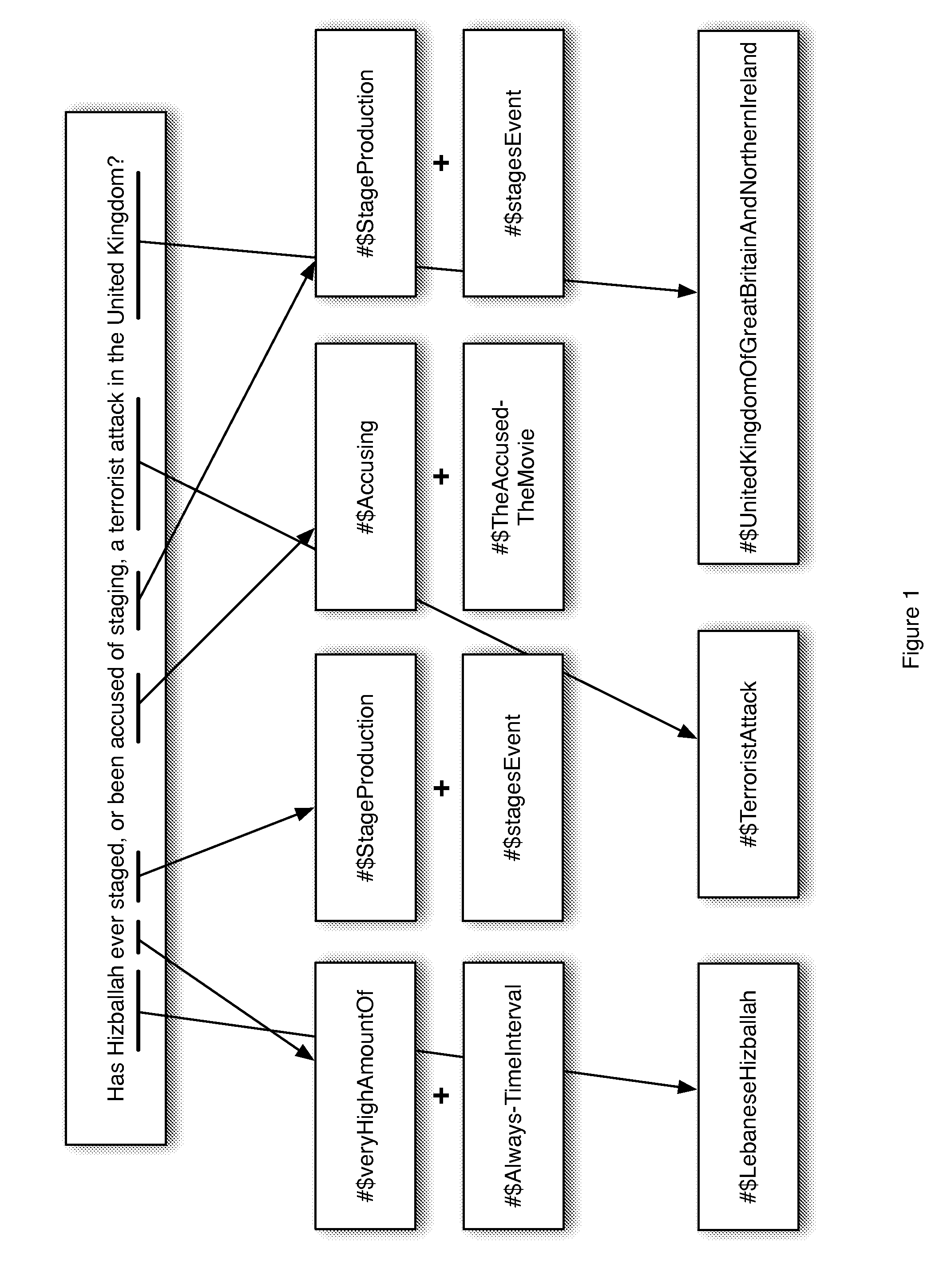 Method of transforming natural language expression into formal language representation