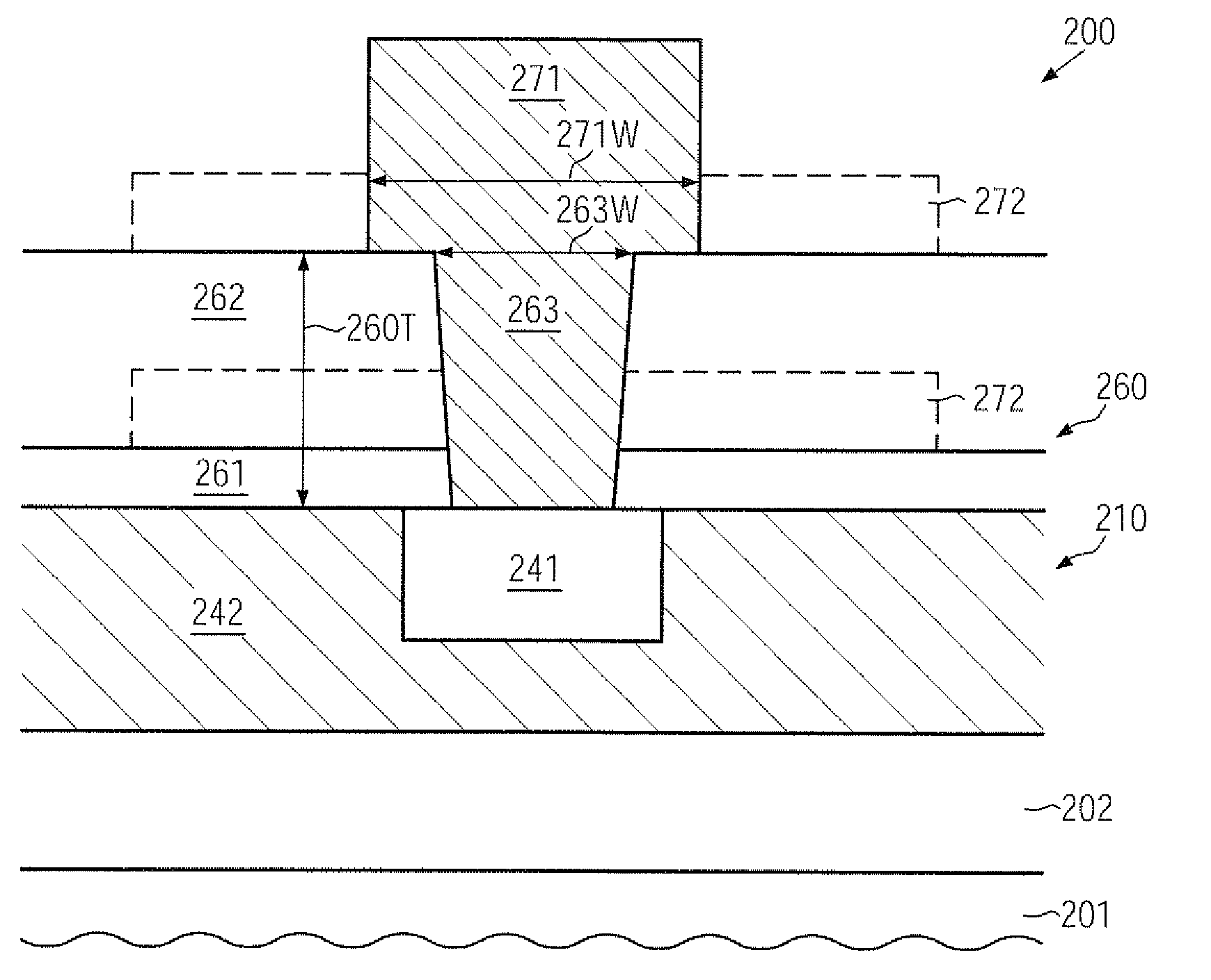 Semiconductor device including a reduced stress configuration for metal pillars