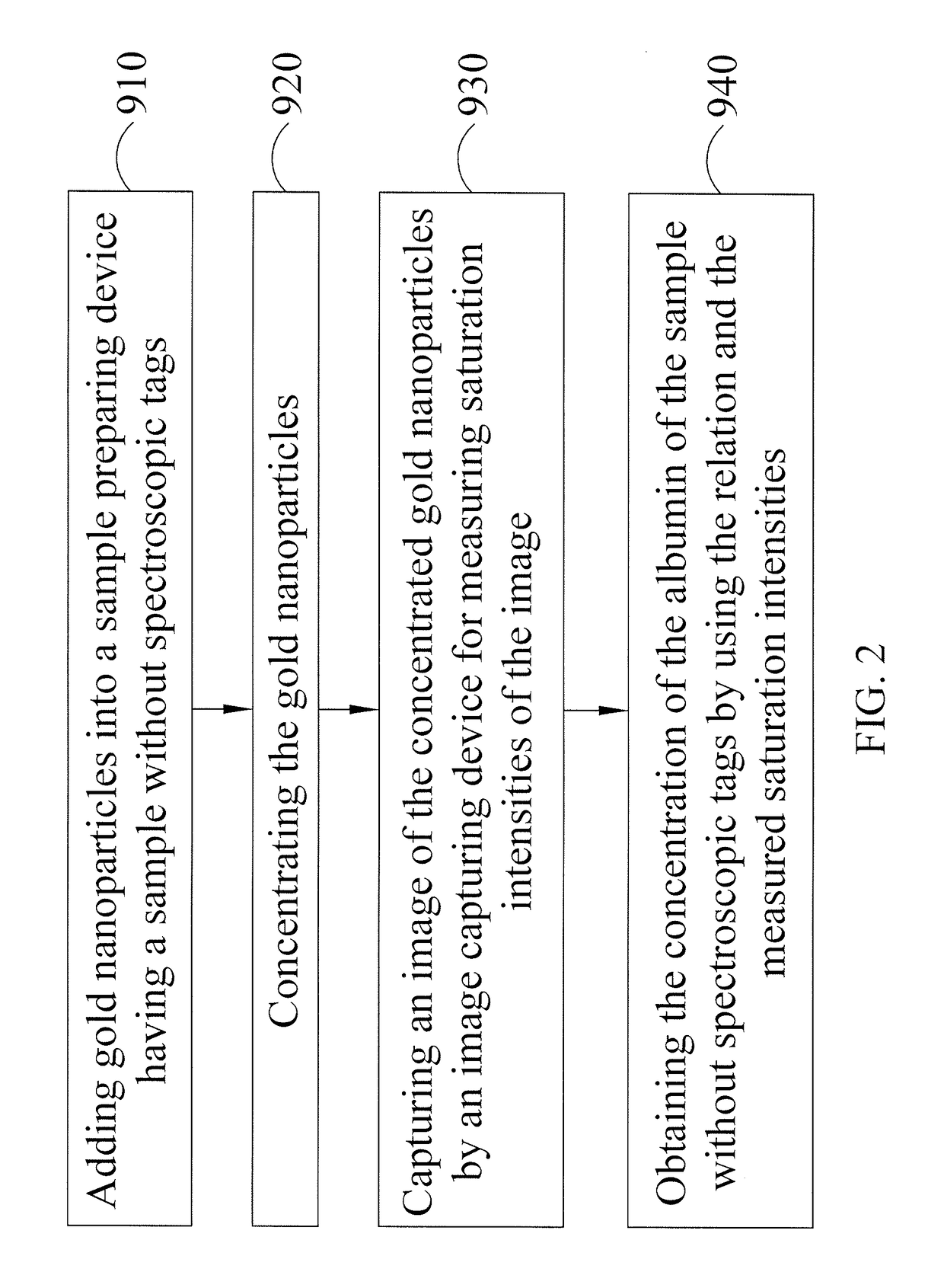 Method for detecting albumin based on  colorimetric assay and system thereof