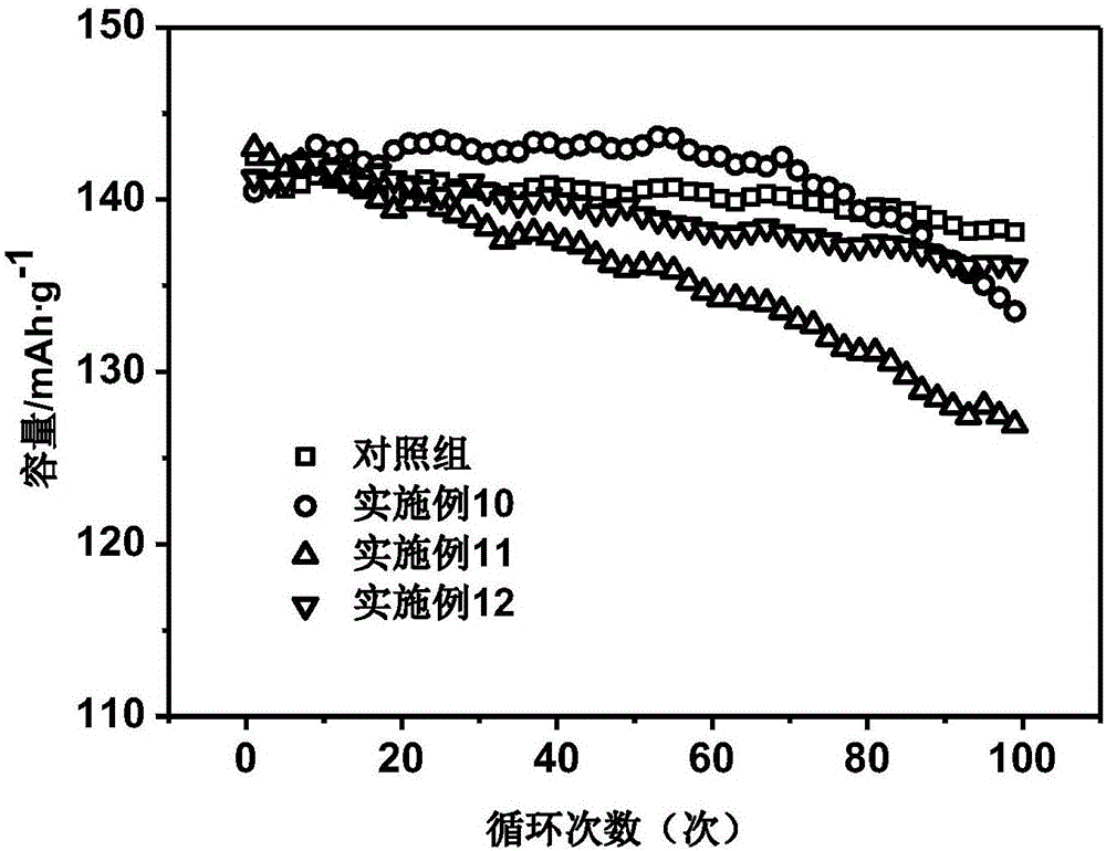 Lithium-ion flexible-cell substrate-free positive plate and preparation method