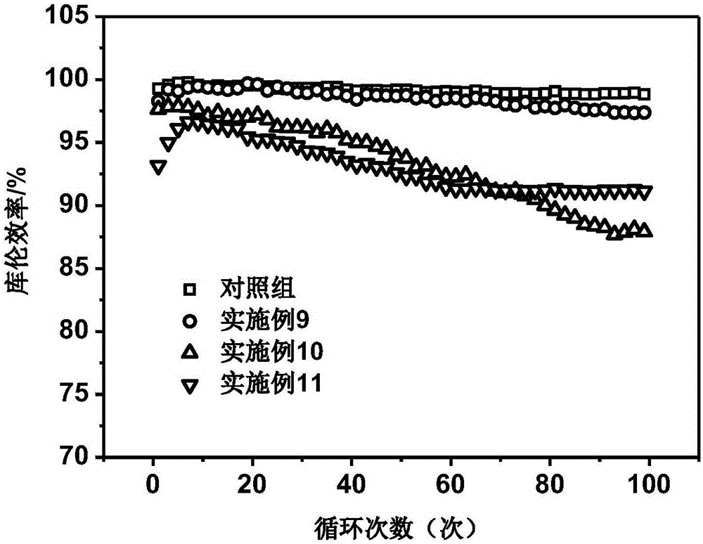 Lithium-ion flexible-cell substrate-free positive plate and preparation method