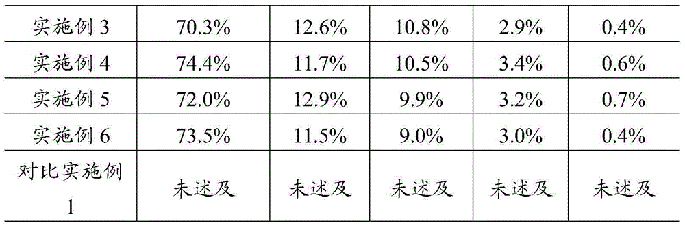 High-purity rice bran protein and rice bran fibers and preparation method thereof