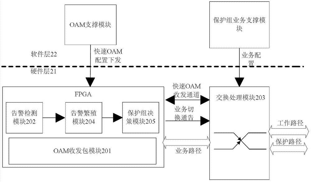 Packet transmission network protection switching device and method