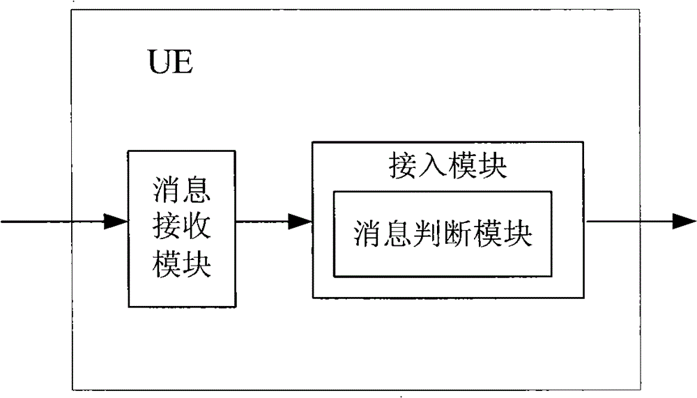 User terminal and random access method thereof