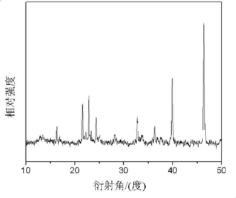 Method for preparing inorganic solid electrolyte thin film of lithium ion battery