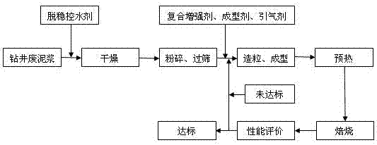 Preparation method and application method of water-based drilling cutting adsorptive filter material