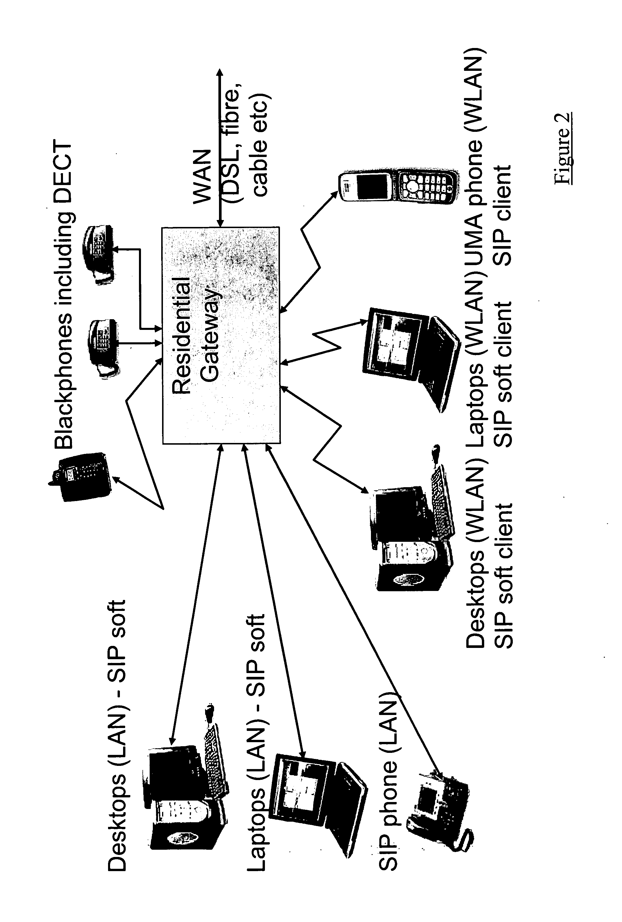 IP multimedia subsystem access method and apparatus