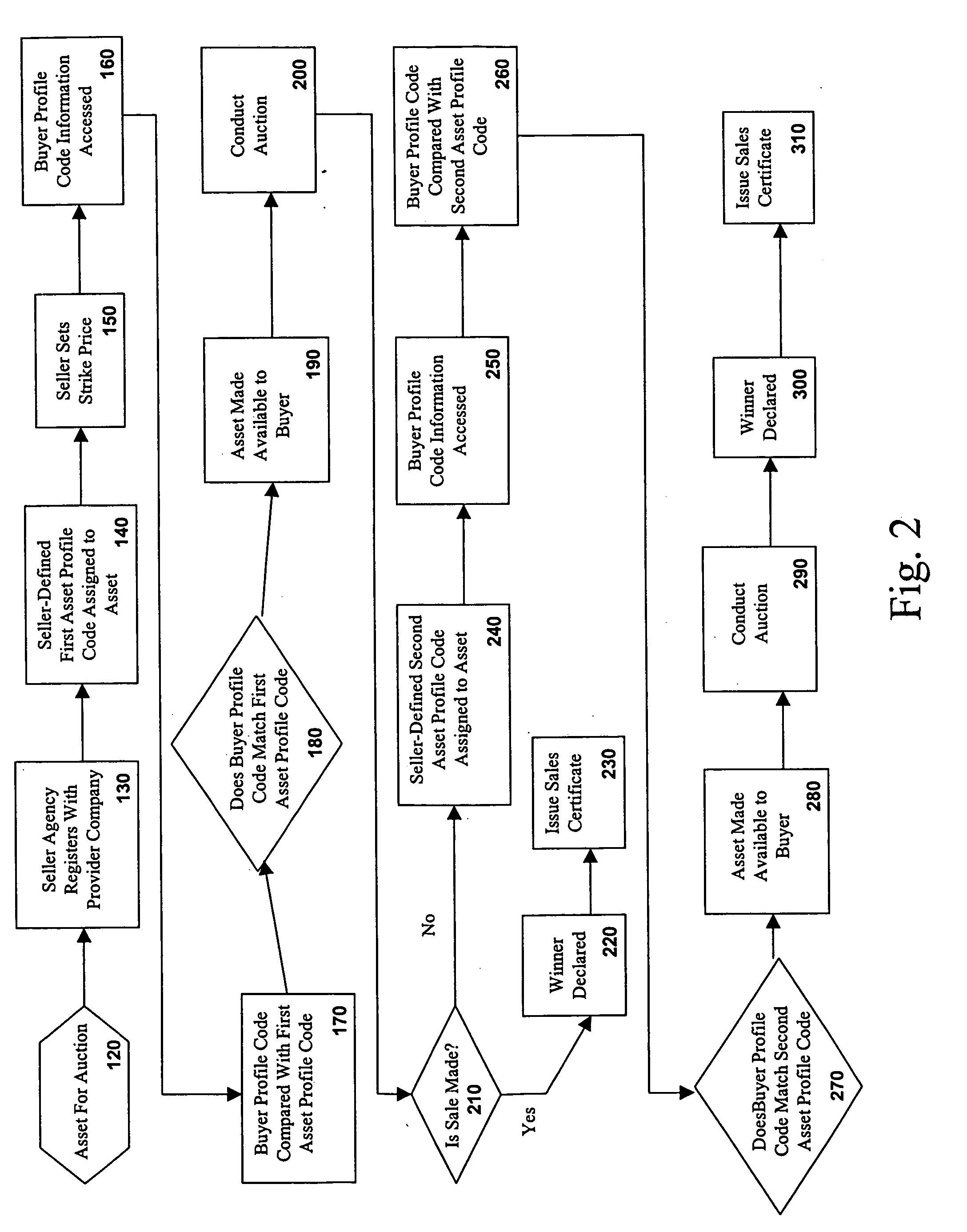 Method for conducting a computerized auction