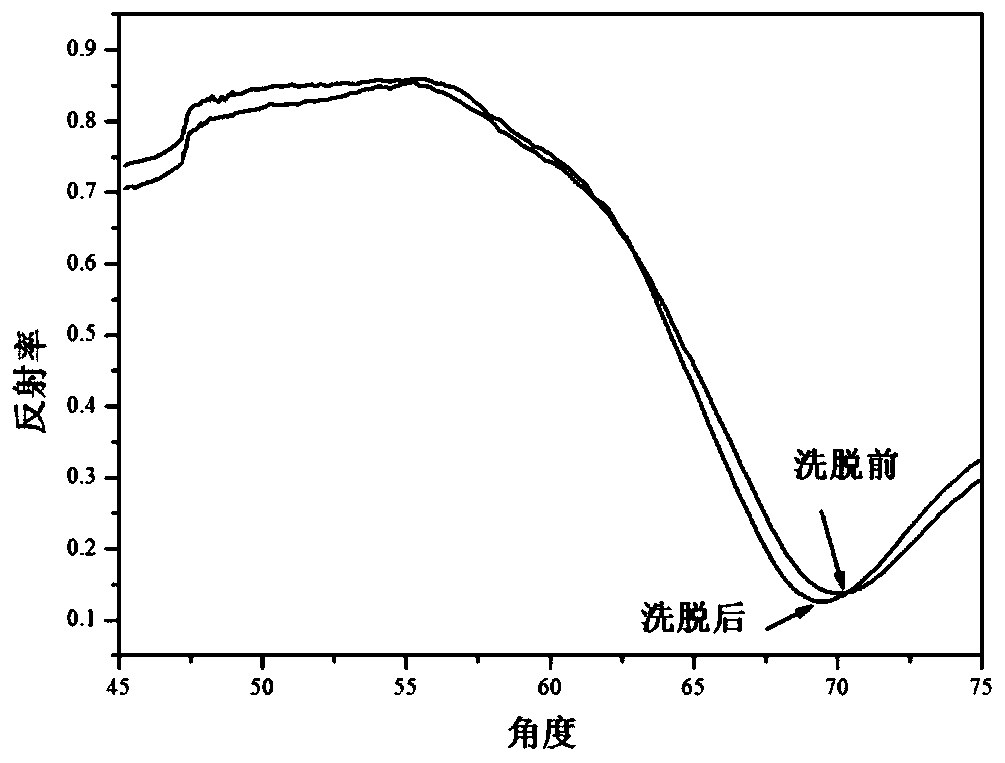 Surface plasmon resonance sensor chip for detecting estradiol in aqueous phase and preparation method thereof