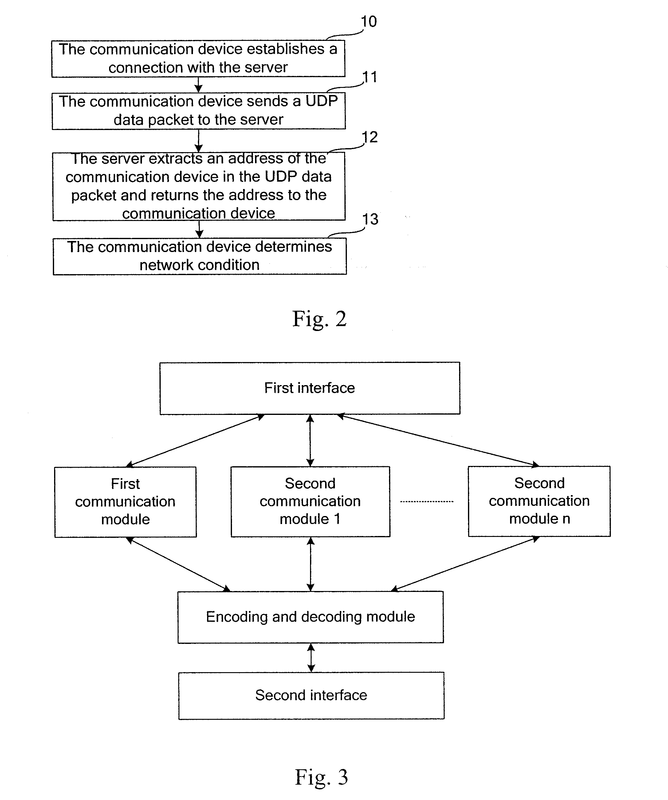 Method and communication unit for communicating between communication apparatus