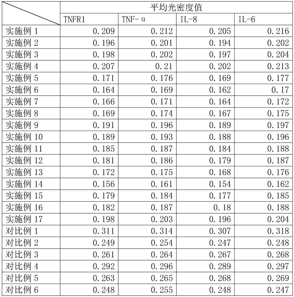 Traditional Chinese medicine composition for treating acne, preparation method thereof and mask cream containing traditional Chinese medicine composition