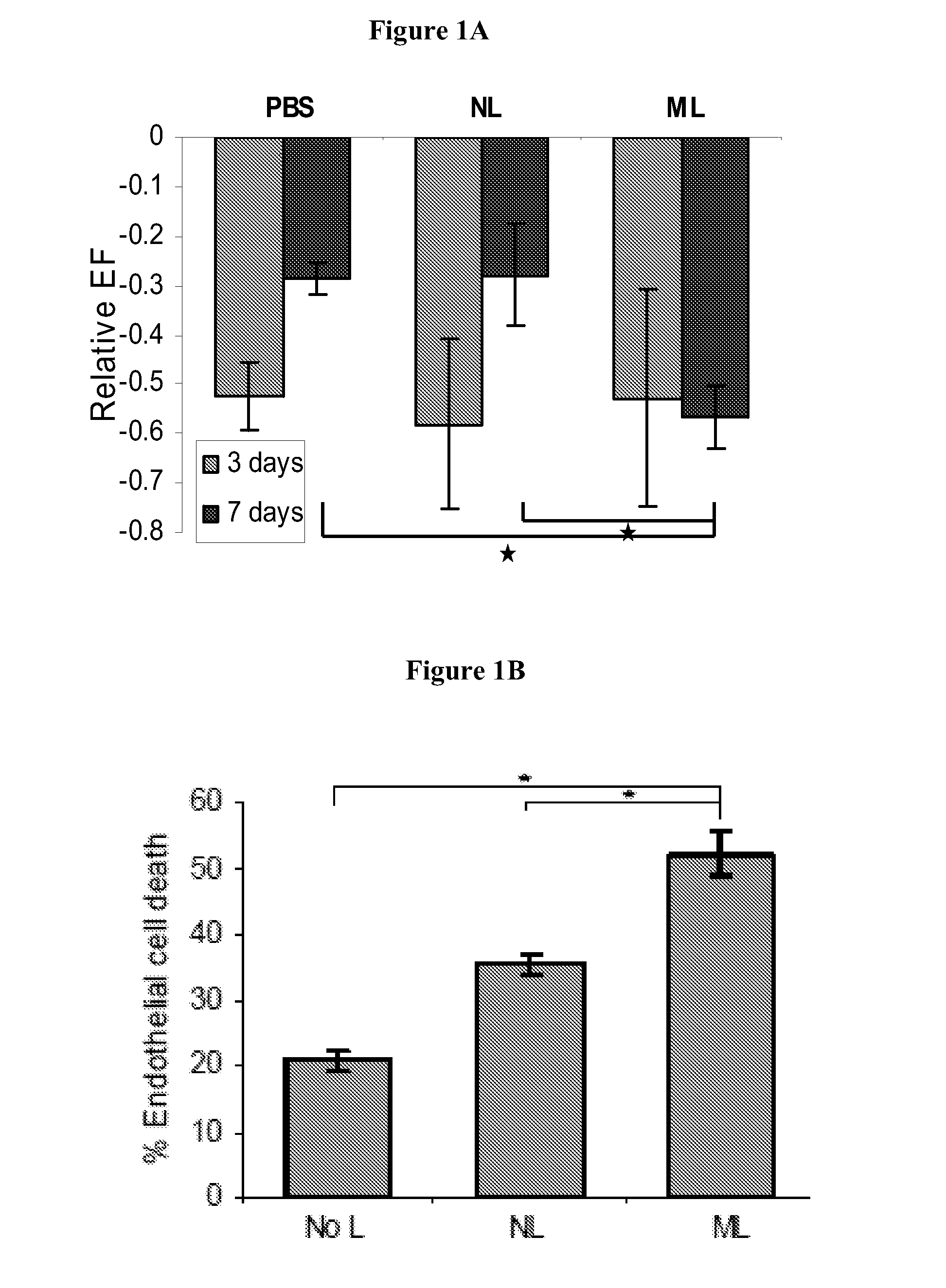 Methods of treating complications and disorders associated with G-CSF administration