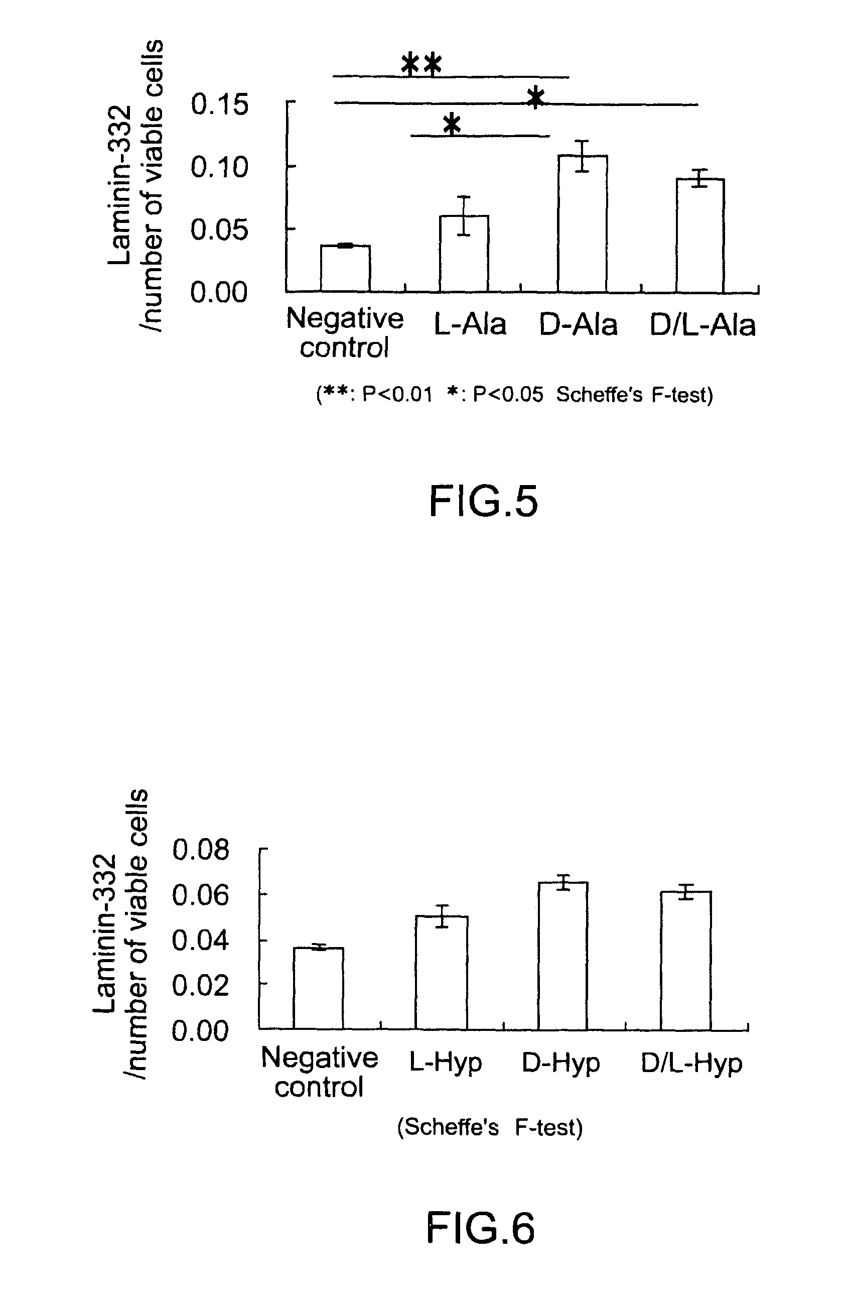 Laminin-332 product on stimulating composition