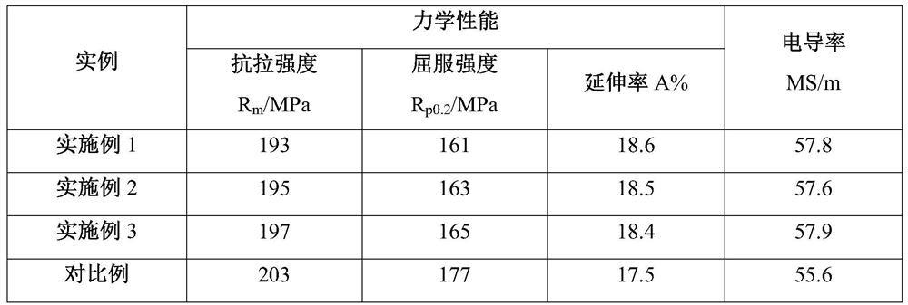 Production process for improving conductivity of aluminum alloy plate