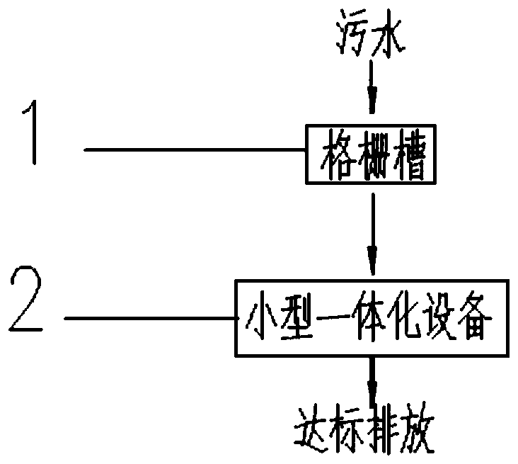 Small integrated treatment device for domestic sewage, and sewage treatment method