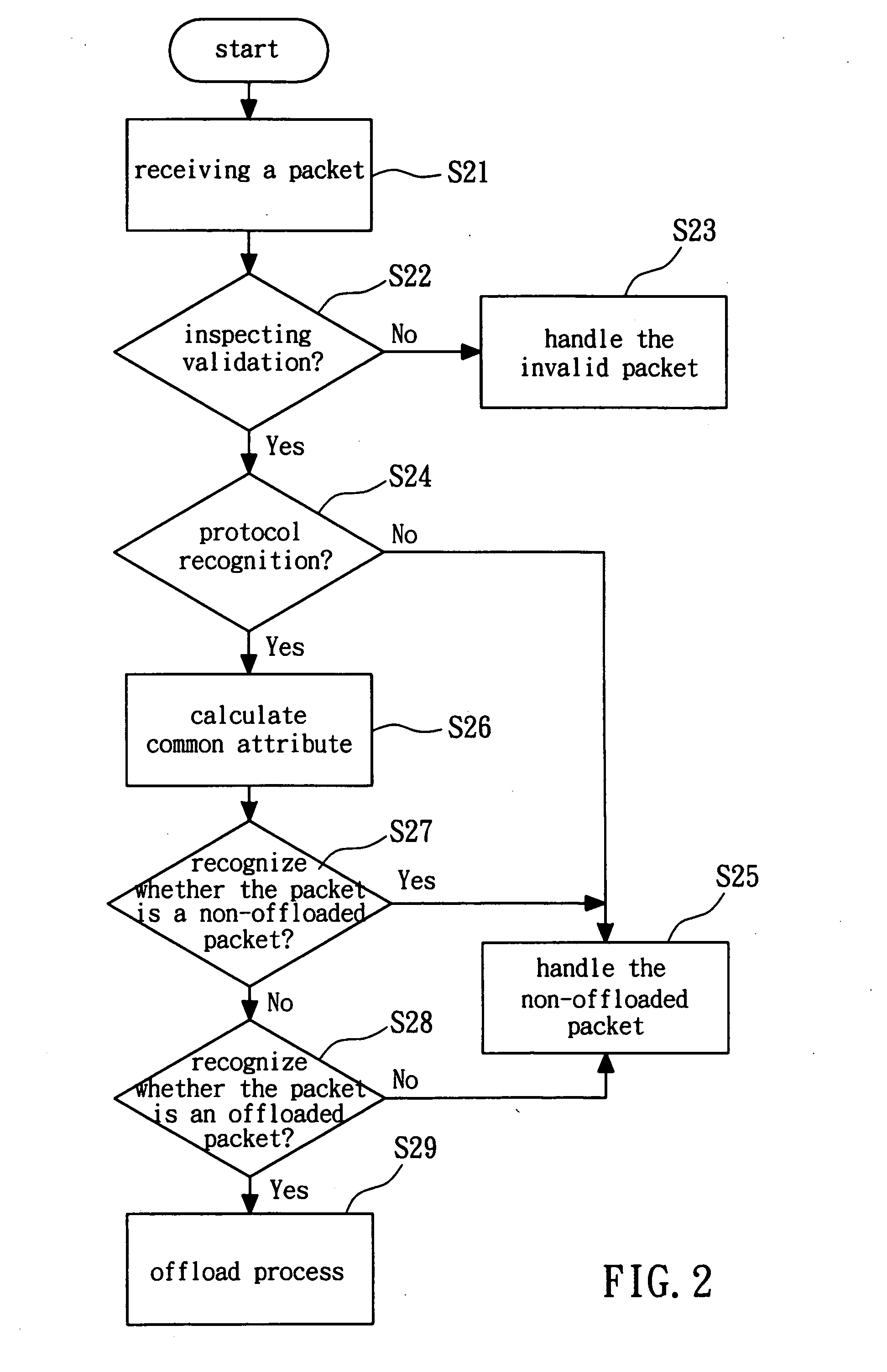 System and method for recognizing offloaded packets