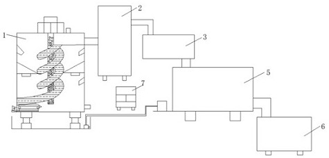 Intelligent black tea processing production line