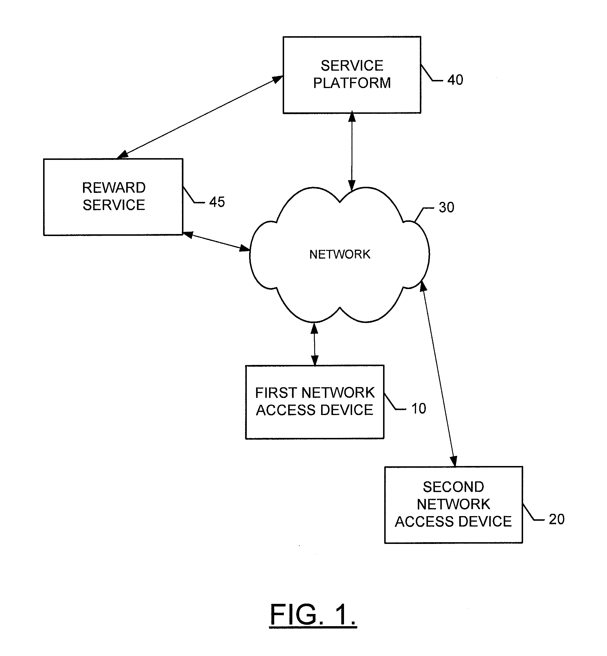 Method and apparatus for providing a customizable reward system