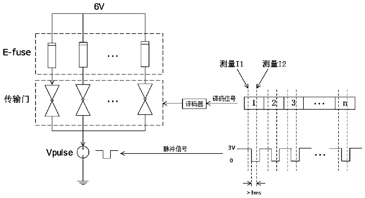 E-fuse fusing characteristic test circuit and method