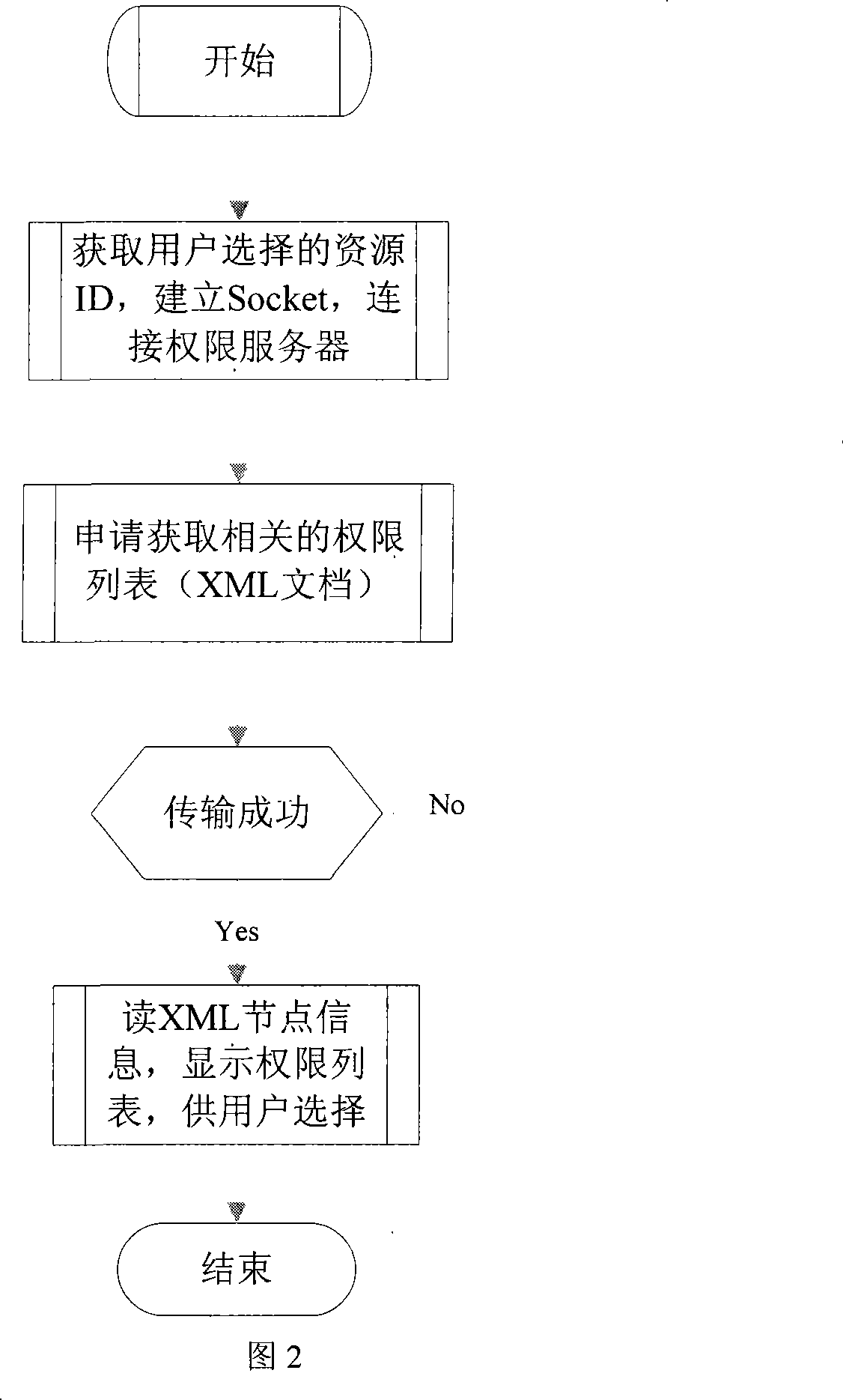 Design method for interactive server integrated with copyright management and its network structure