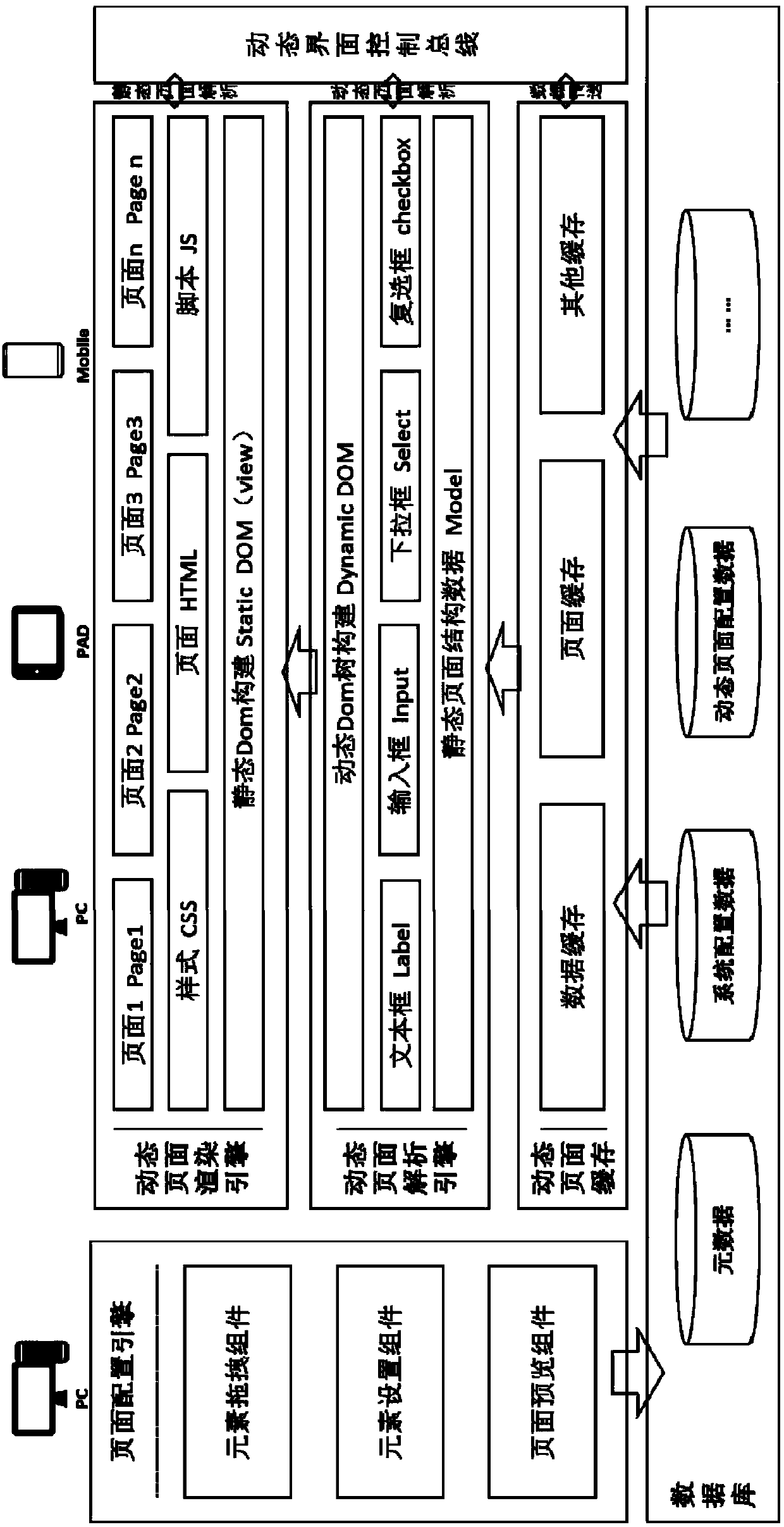 H5-based visual service interface dynamic configuration method
