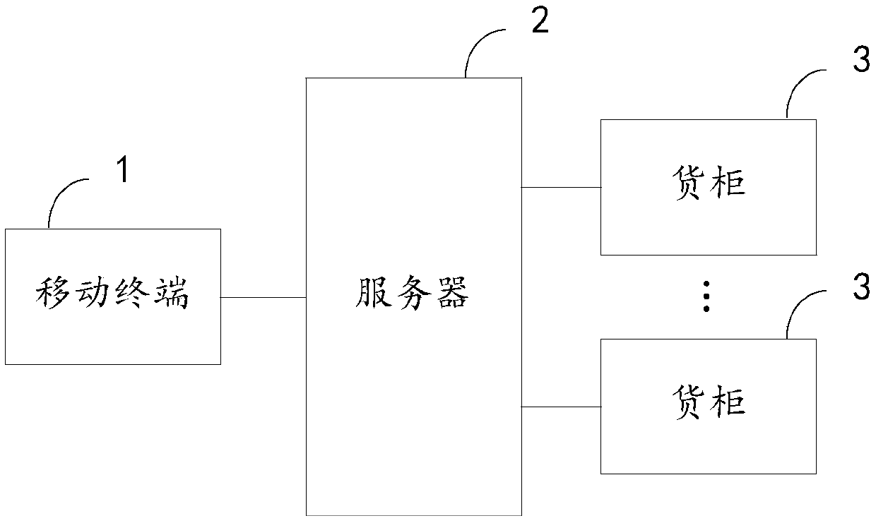 Self-service vending method and system, containers, mobile terminal and server