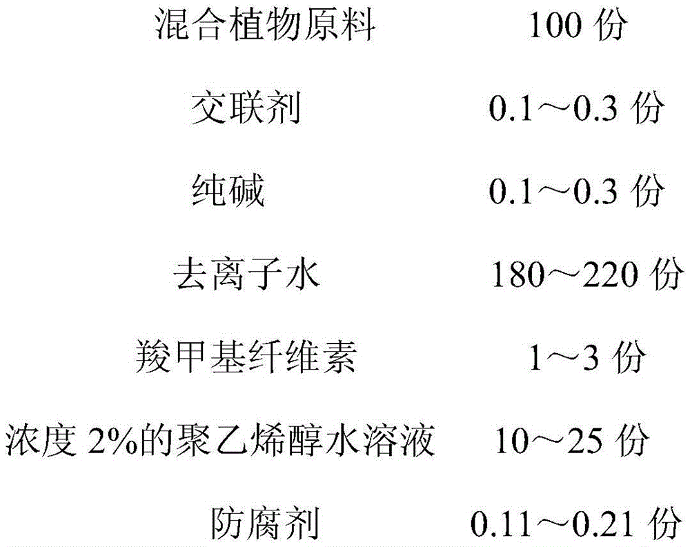 A kind of plant modified polymeric putty adhesive and preparation method thereof