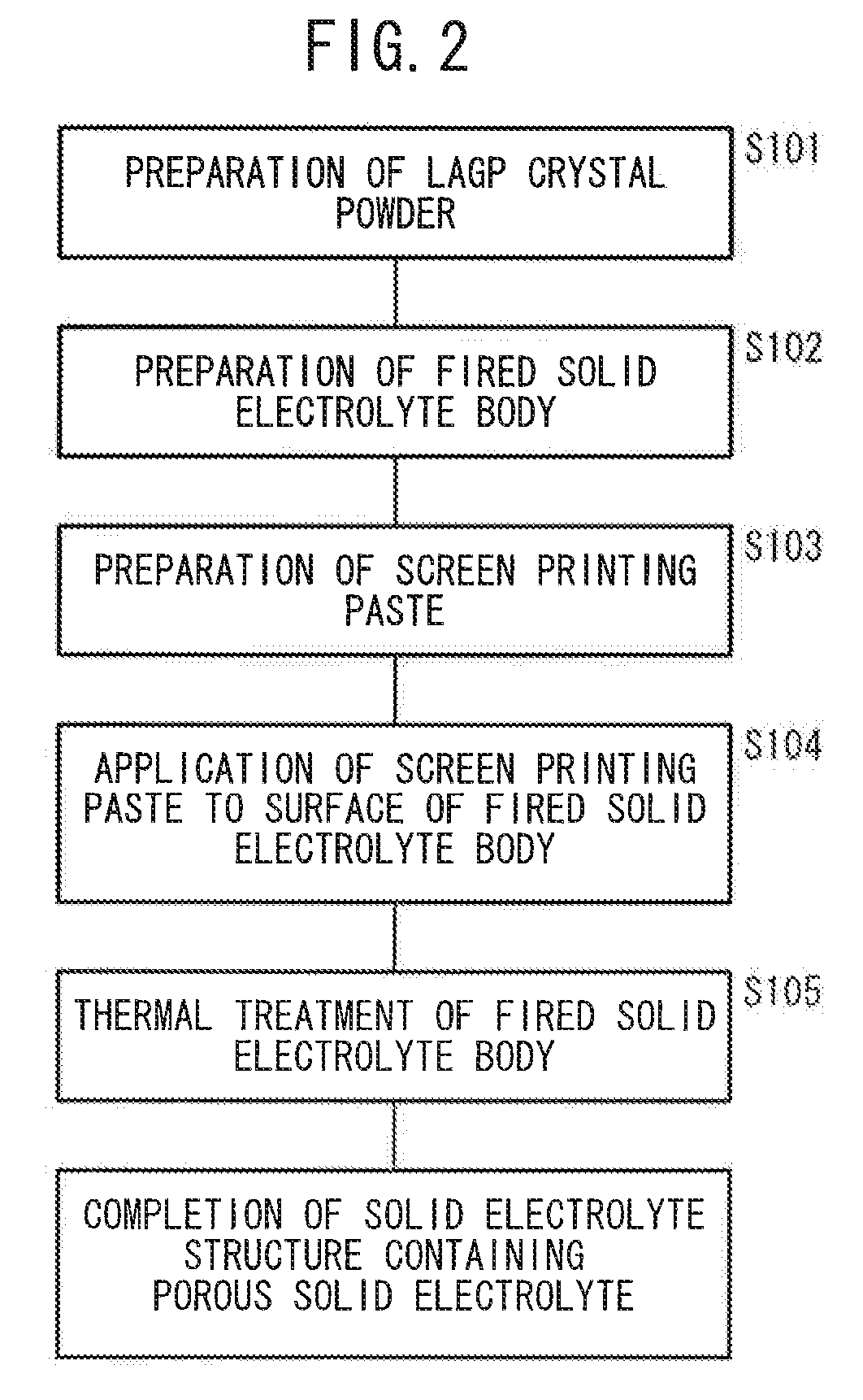 Method for filling with electrode active material and method for producing all-solid-state cell