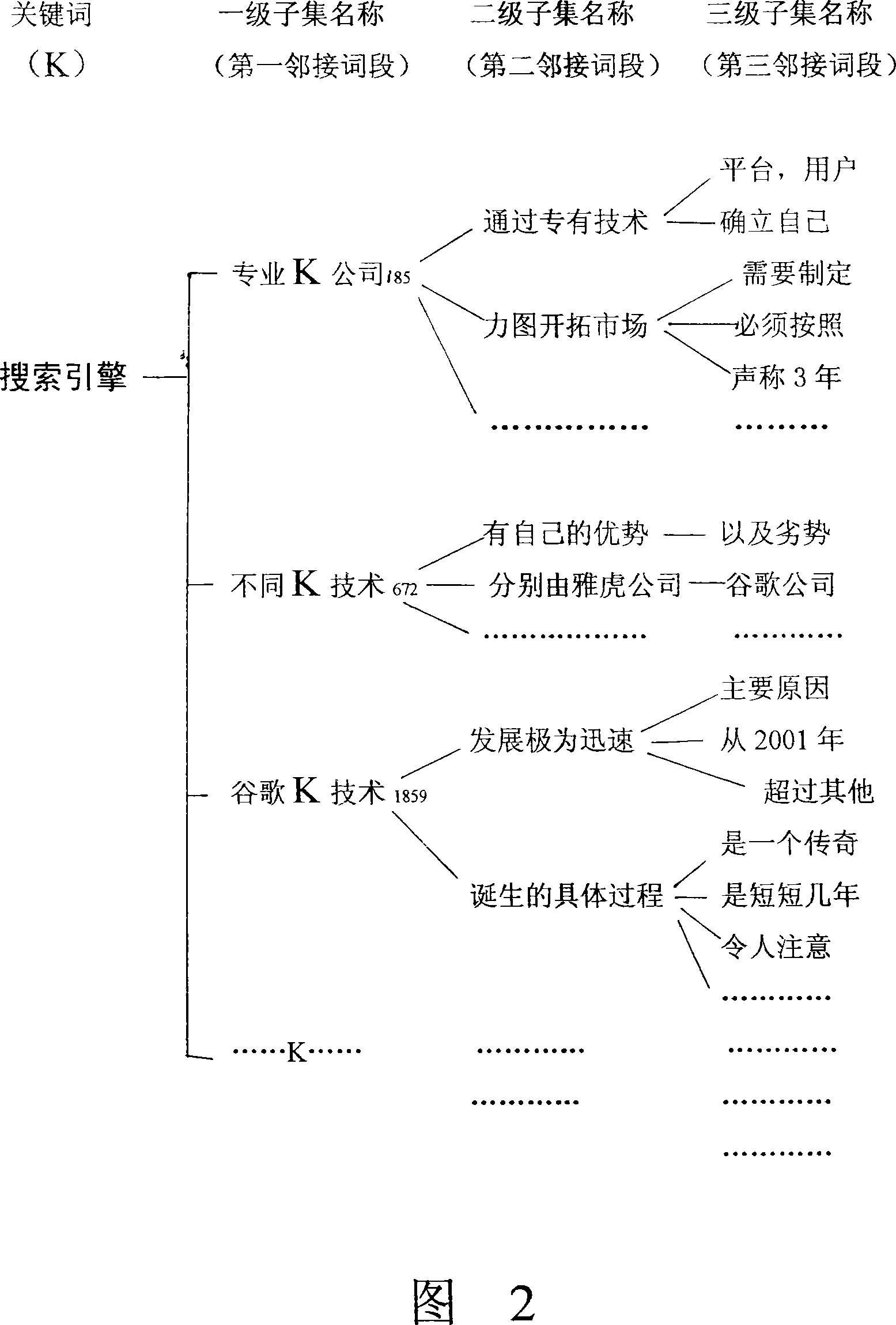 Convenient method and system for electronic text-processing and searching