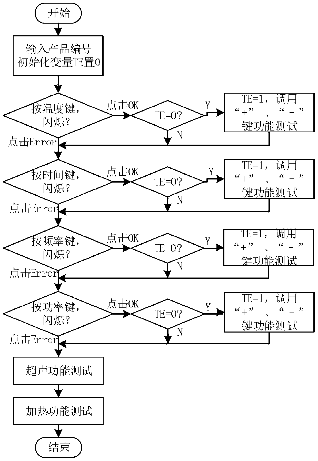 Ultrasonic cleaner liquid crystal display screen detection device and method