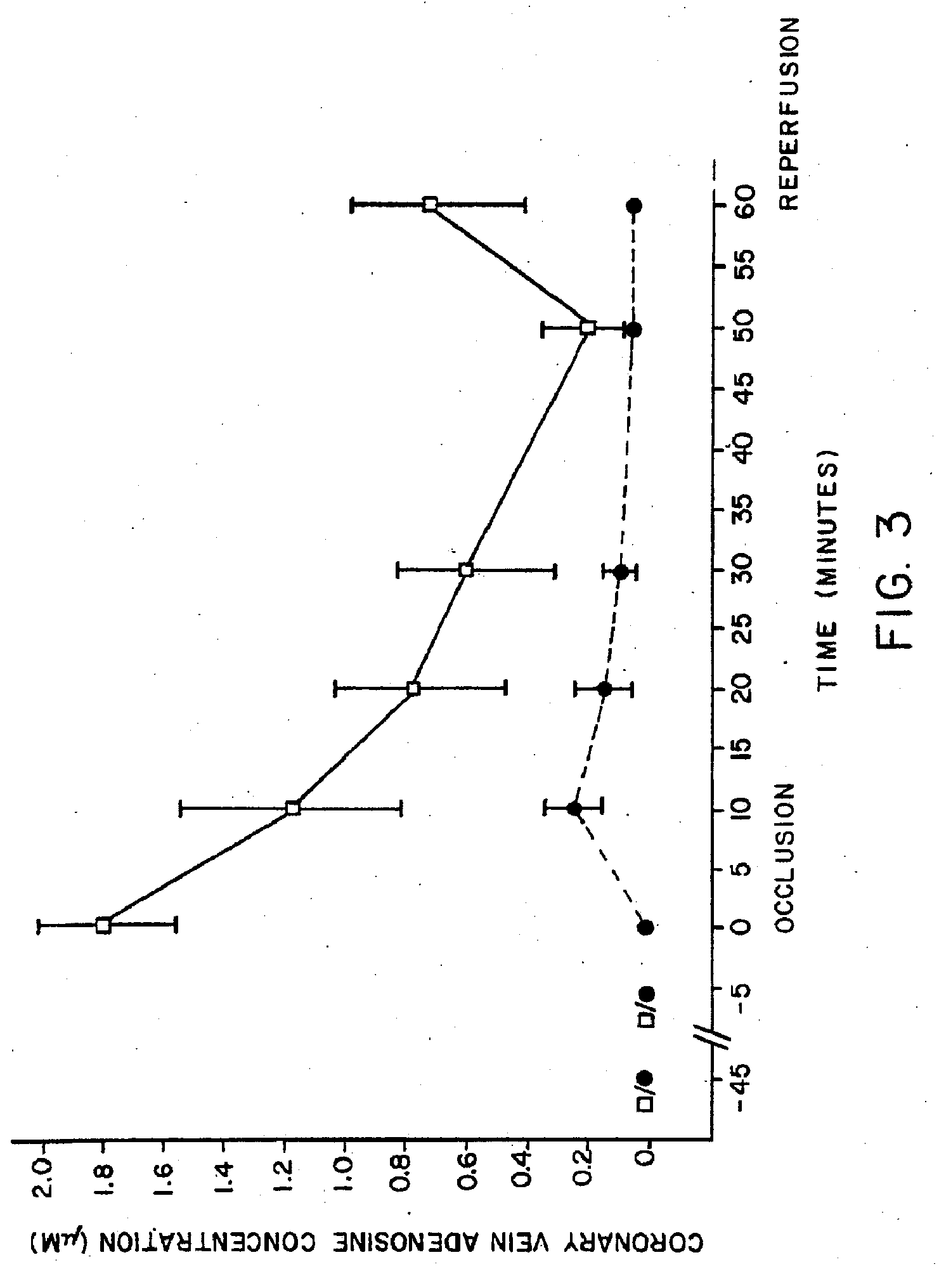 Methods, Compositions, and Formulations for Preventing or Reducing Adverse Effects in a Patient
