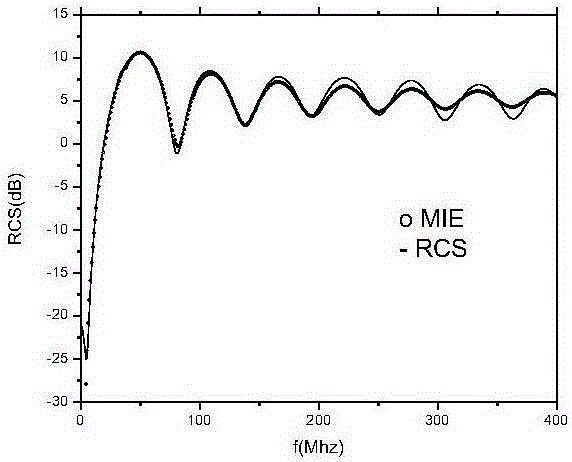 Method for generating FDTD (Finite Difference Time Domain) grids