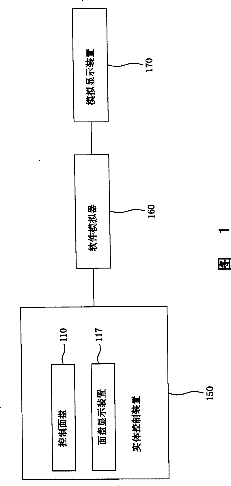 Operations exercitation simulator suitable for CNC toolroom machine