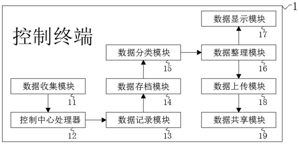 Personal medical health information management system and method