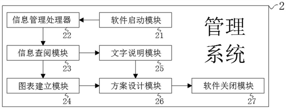 Personal medical health information management system and method