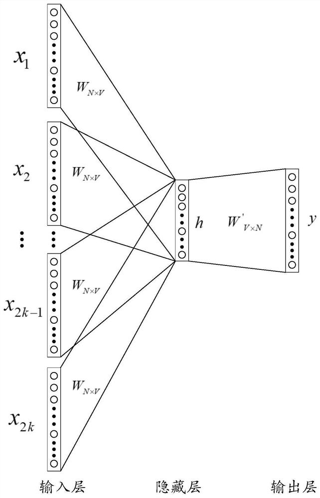 Configuration file checking method and device