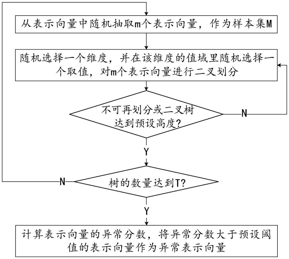 Configuration file checking method and device