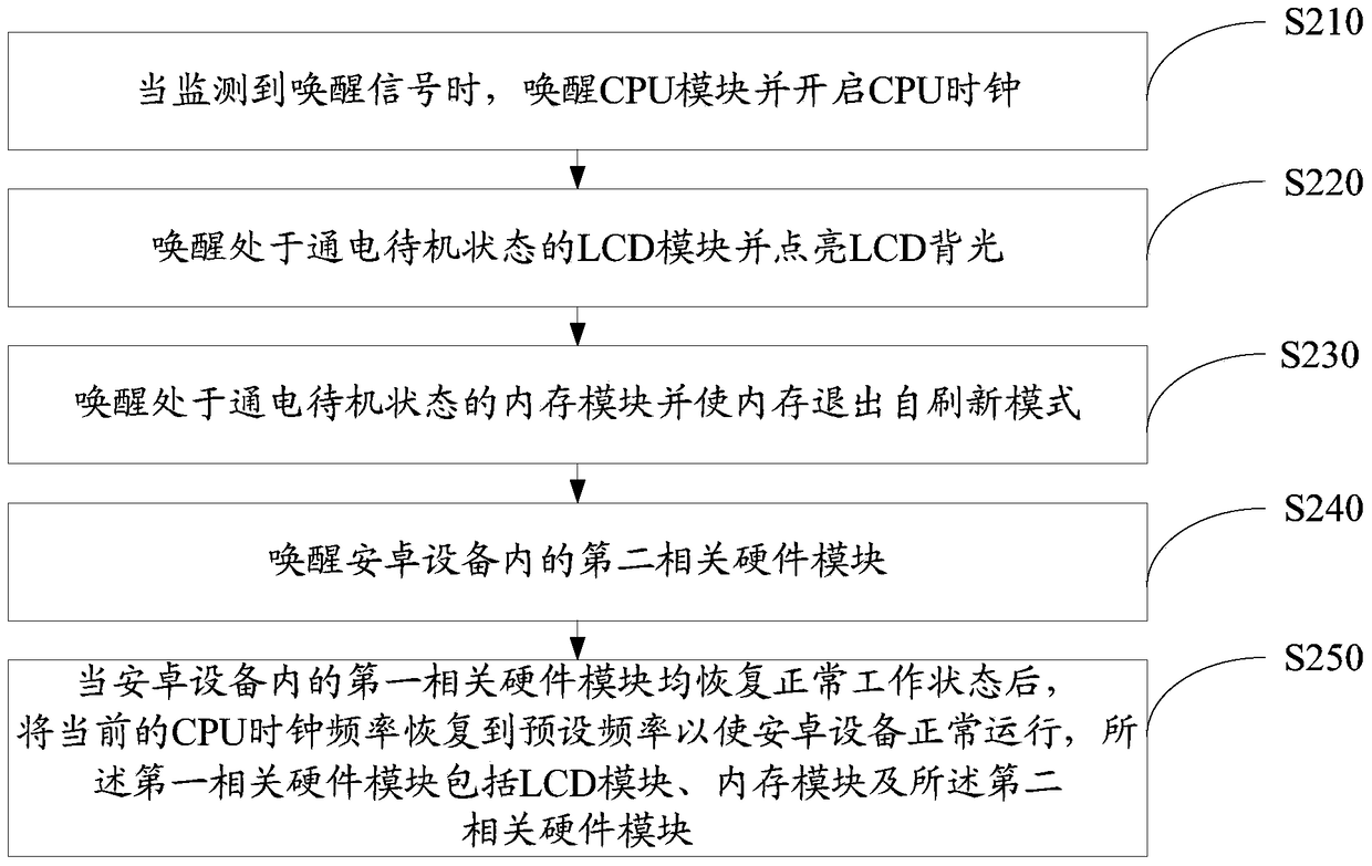 Android device standby and wake-up method and device