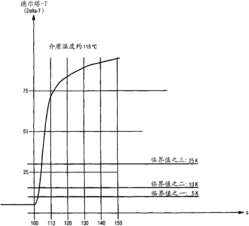 Method and device for monitoring the fill level of a liquid in a liquid container